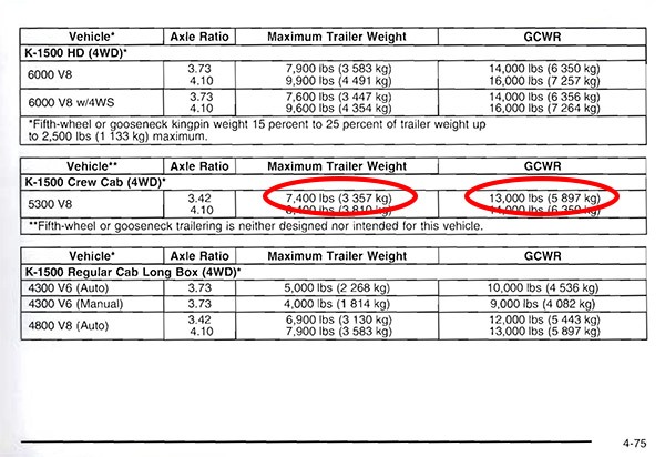 Truck Towing Chart