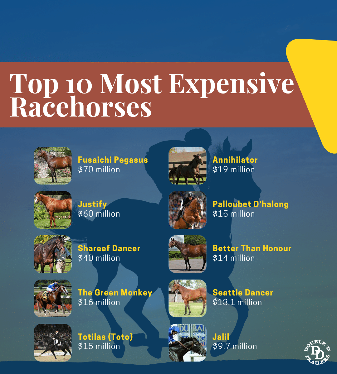 Top 10 most expensive racehorses of all time
