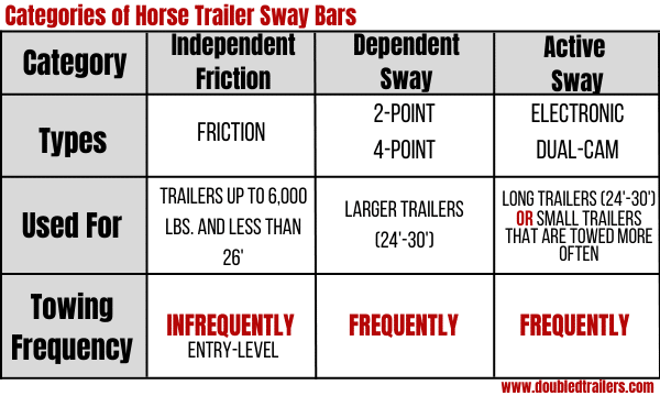 Sway bars for trailers chart.