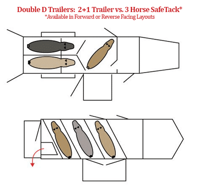 Floor plan comparison for 2+1 and SafeTack 3 horse trailers