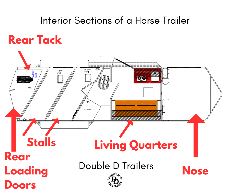 A diagram of the interior sections of a horse trailer