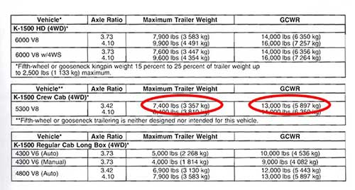 tow capacity