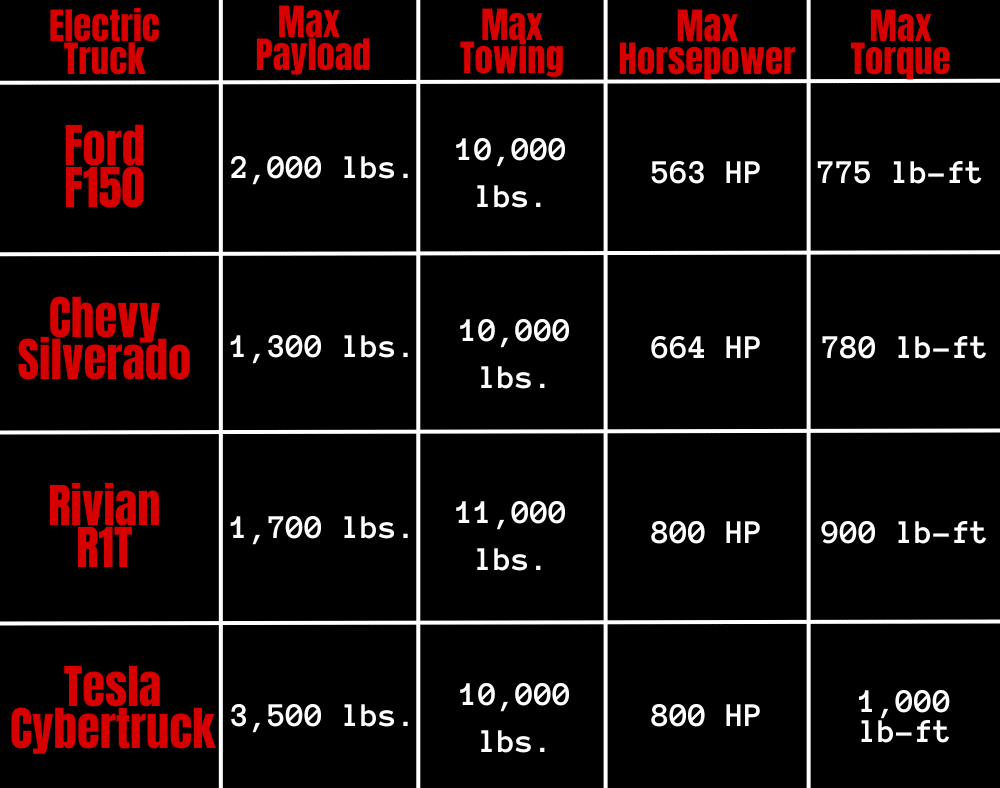 Electric Truck Towing Chart
