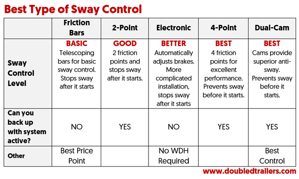 best type of sway control