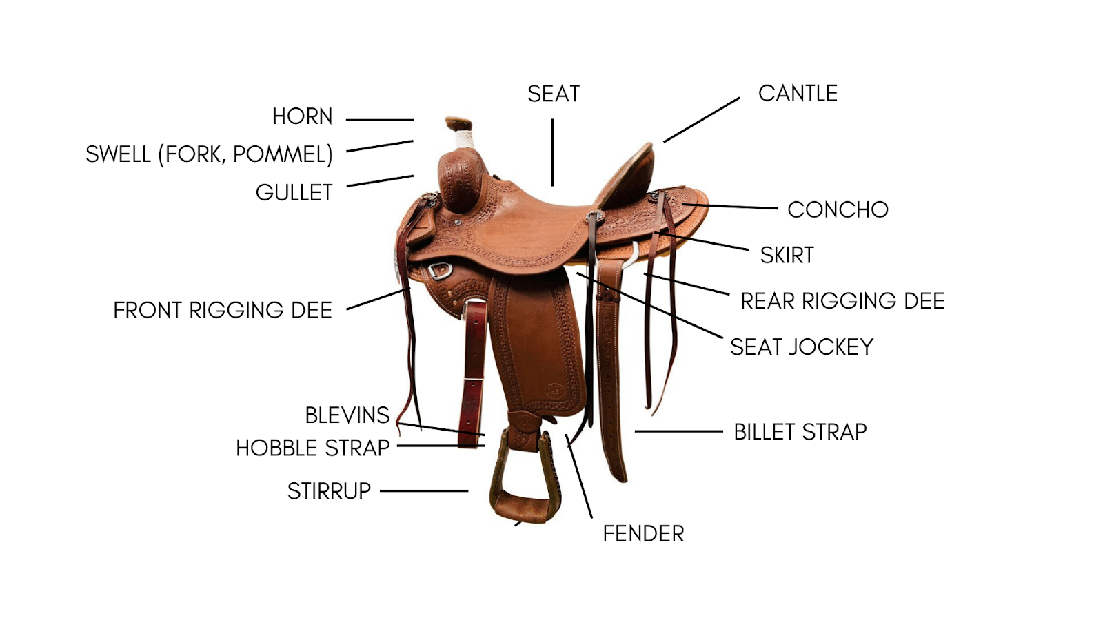 parts of a saddle