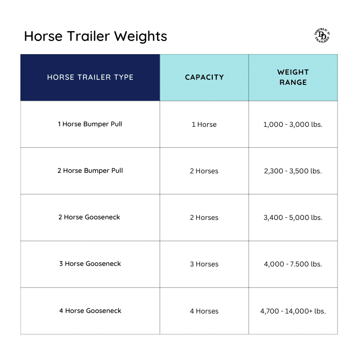 A chart of horse trailer weights