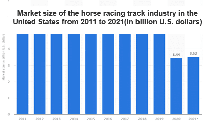 equine industry net worth