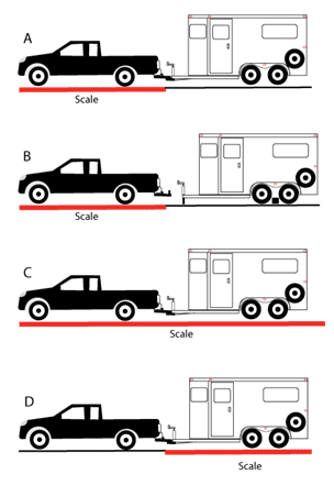 visual representation of how to weigh a horse trailer