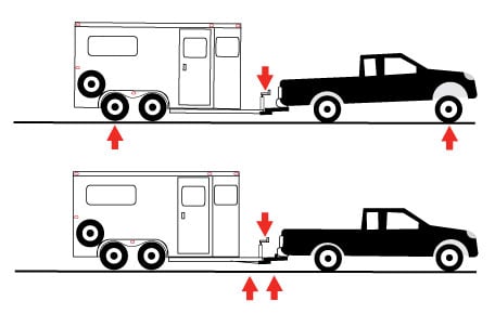 weight distribution hitch