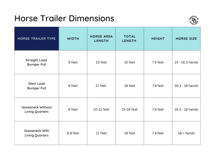 A chart of horse trailer dimensions