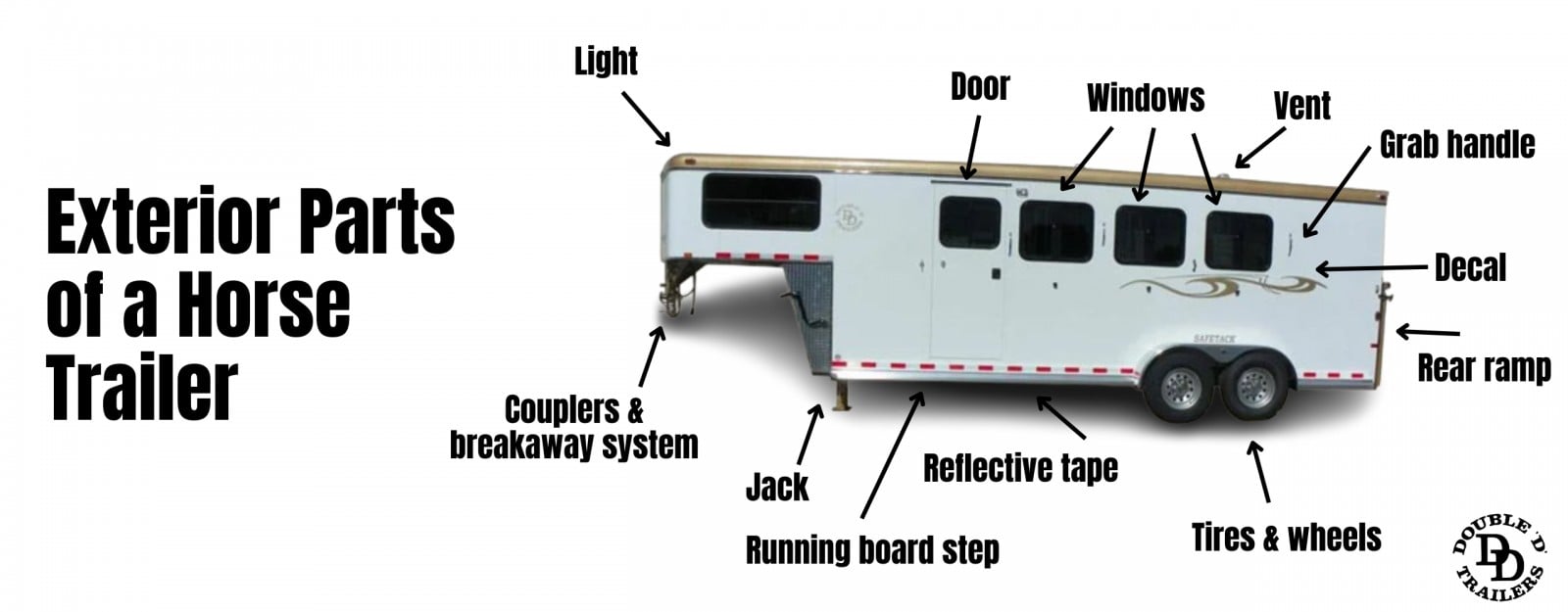 Exterior parts of a horse trailer diagram 
