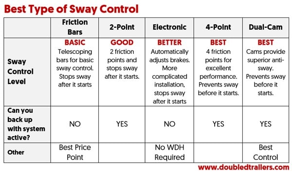Horse trailer sway control chart.