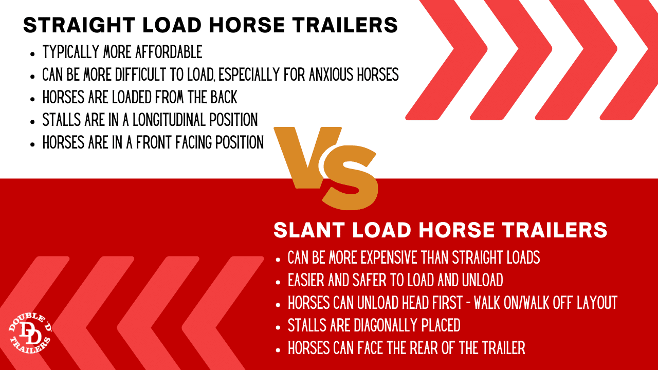 Straight load vs. slant load horse trailers