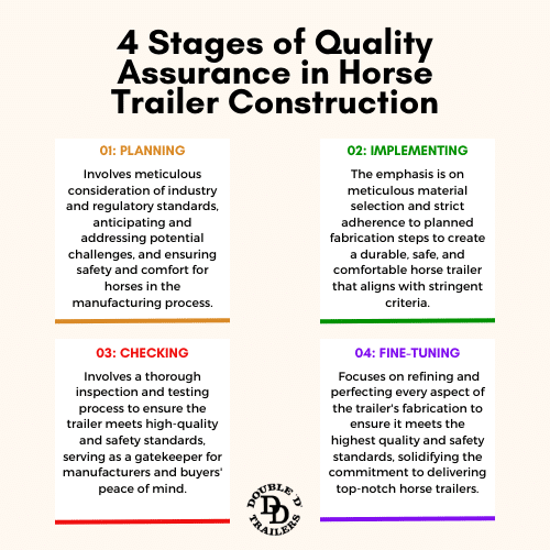 4 Stages of Quality Assurance in Horse Trailer Construction by Double D Trailers