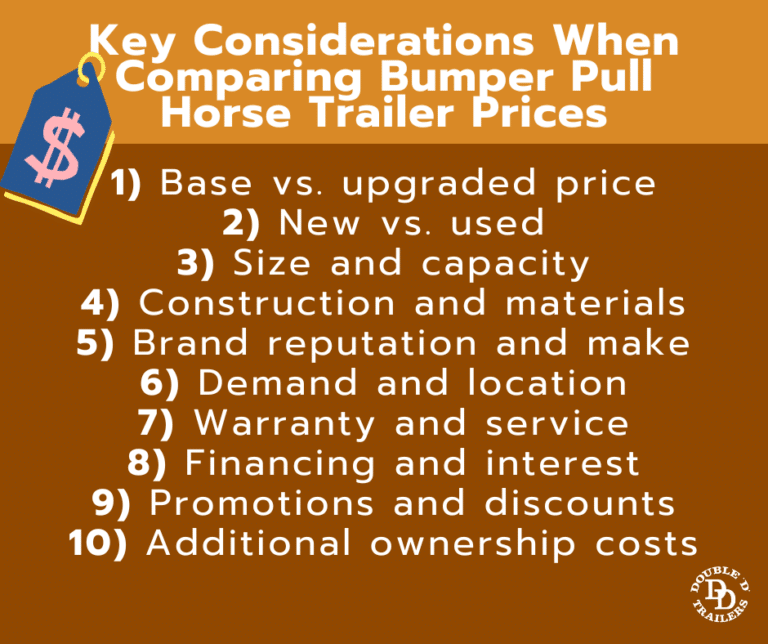 Bumper Pull Horse Trailers Price Ranges to Unseen Costs (A Detailed