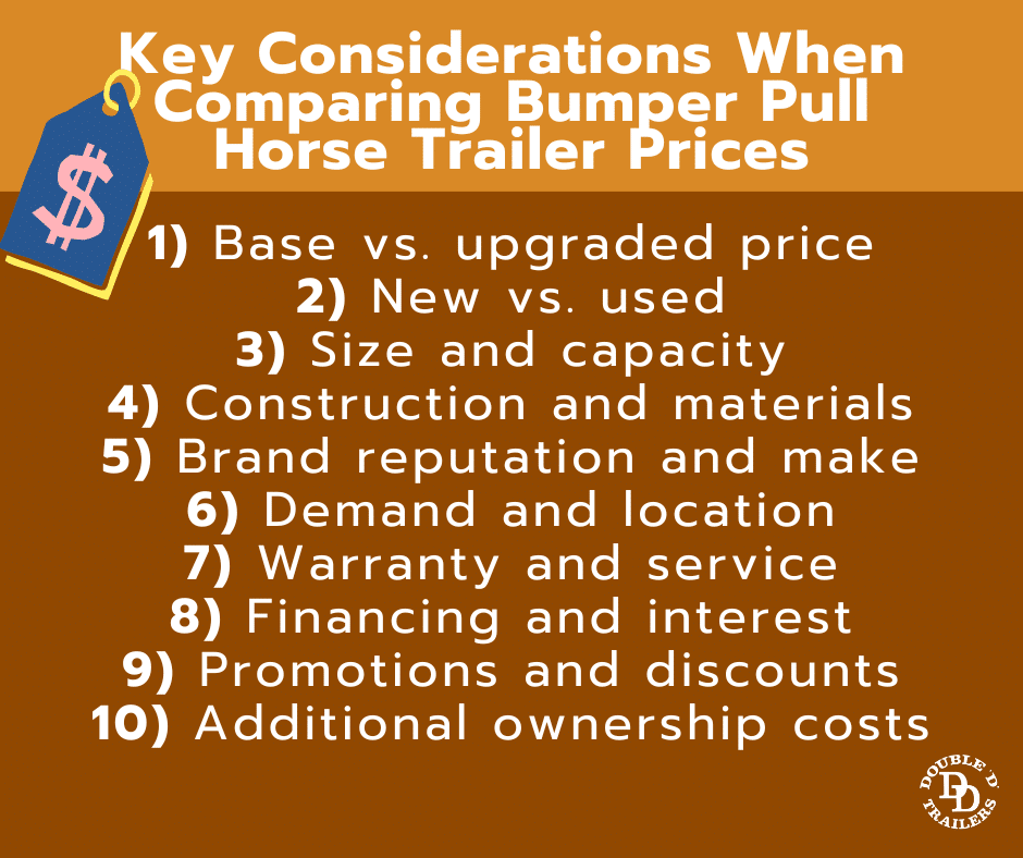 Key Considerations When Comparing Bumper Pull Horse Trailer Prices