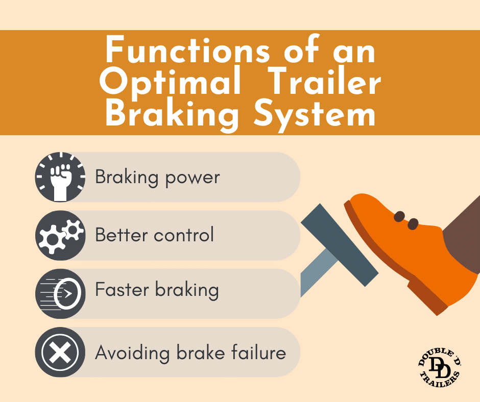 Functions of an optimal horse trailer braking system