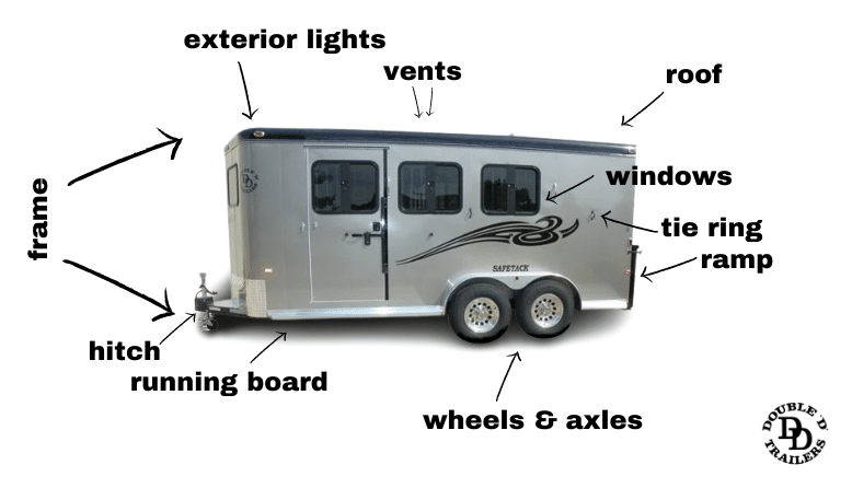 Exterior parts of a bumper pull horse trailer by Double D Trailers