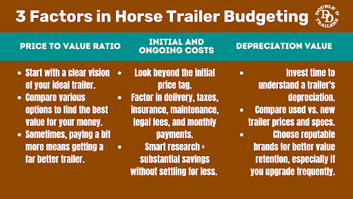 Horse trailer budgeting tips