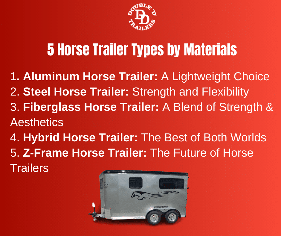 Horse trailer types broken down by the materials that they are made of. 