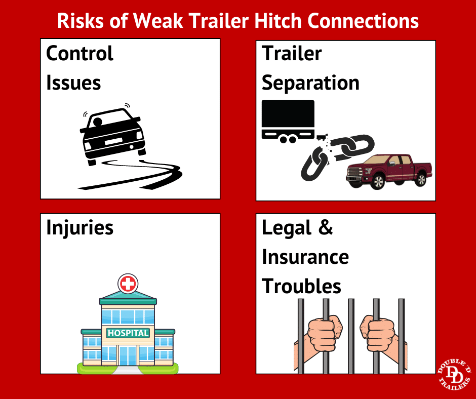 Risks of weak trailer hitch connetion