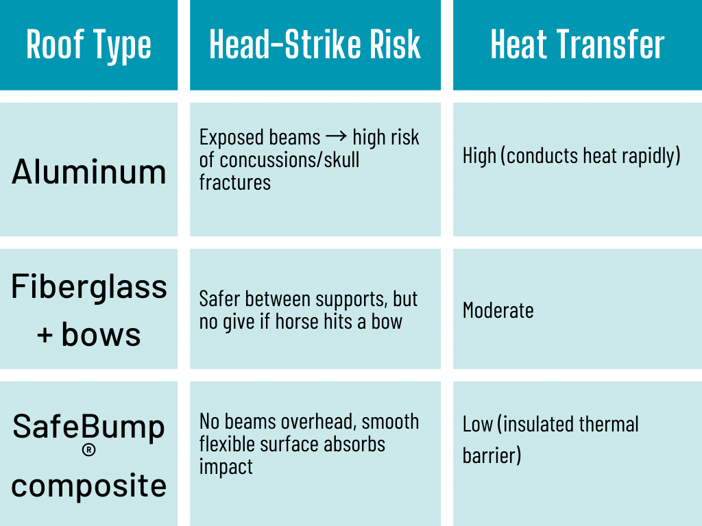 Horse Trailer Roof Comparison Chart